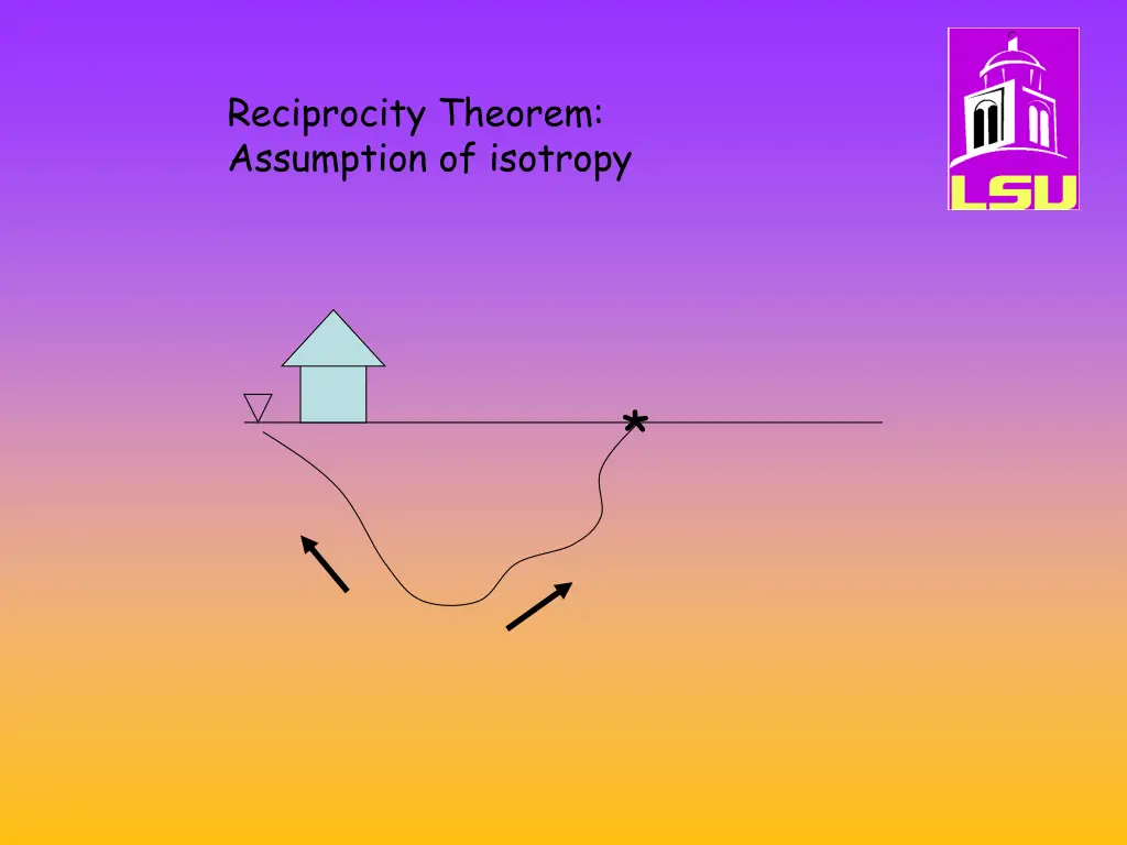 reciprocity theorem assumption of isotropy