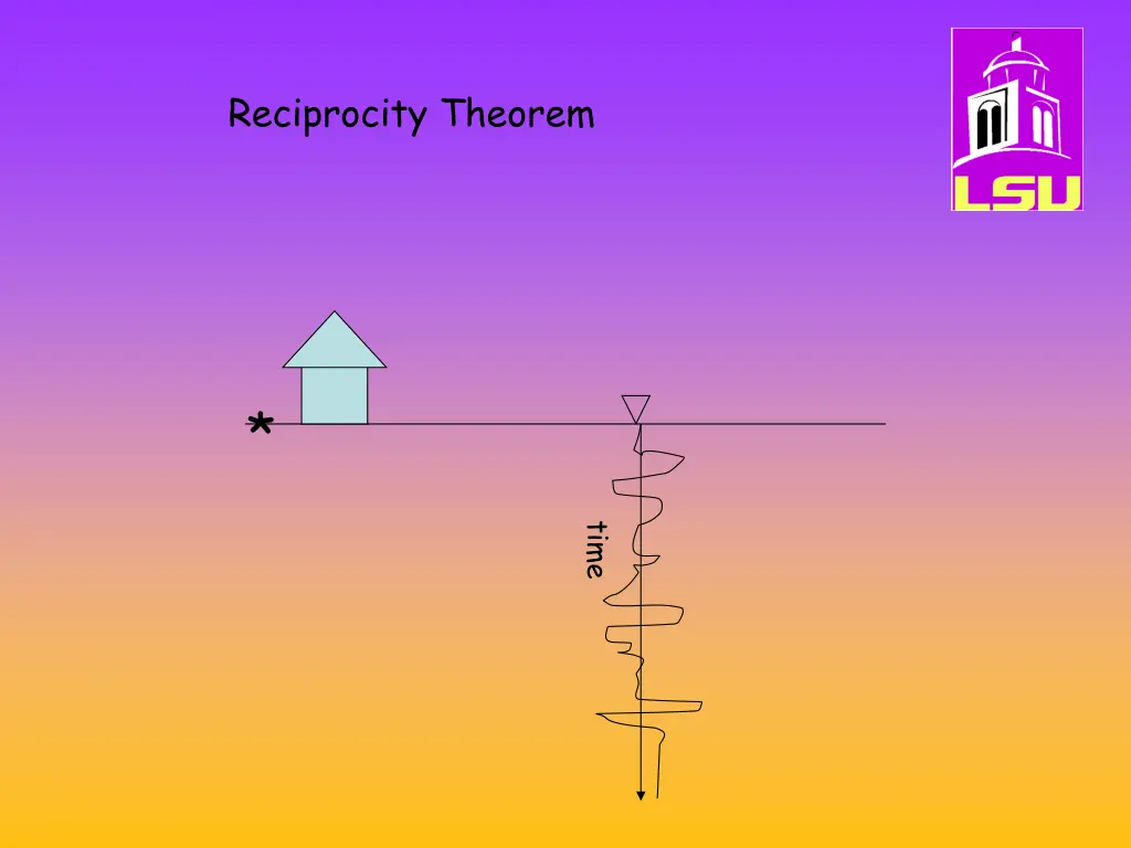 reciprocity theorem
