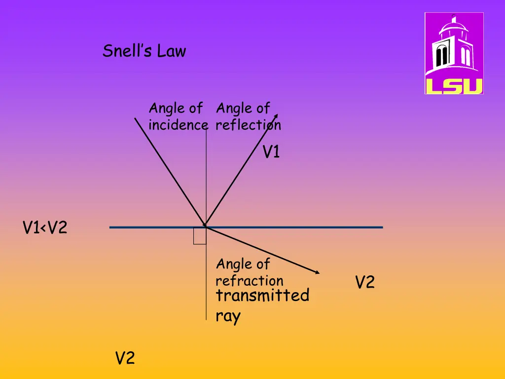 snell s law 3