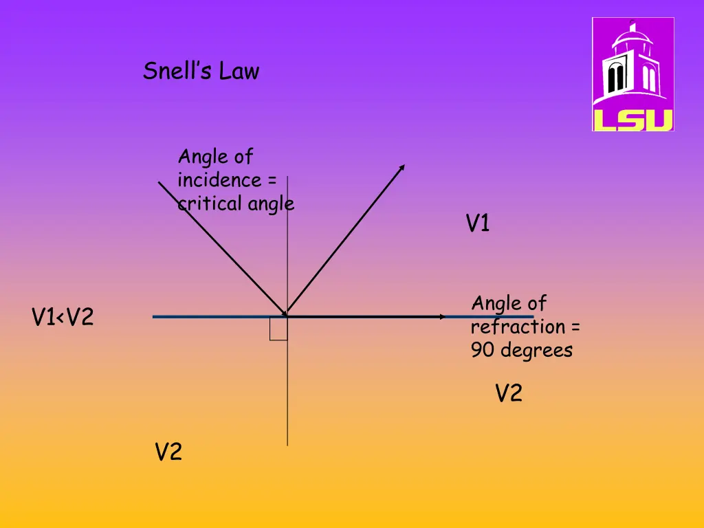 snell s law 4