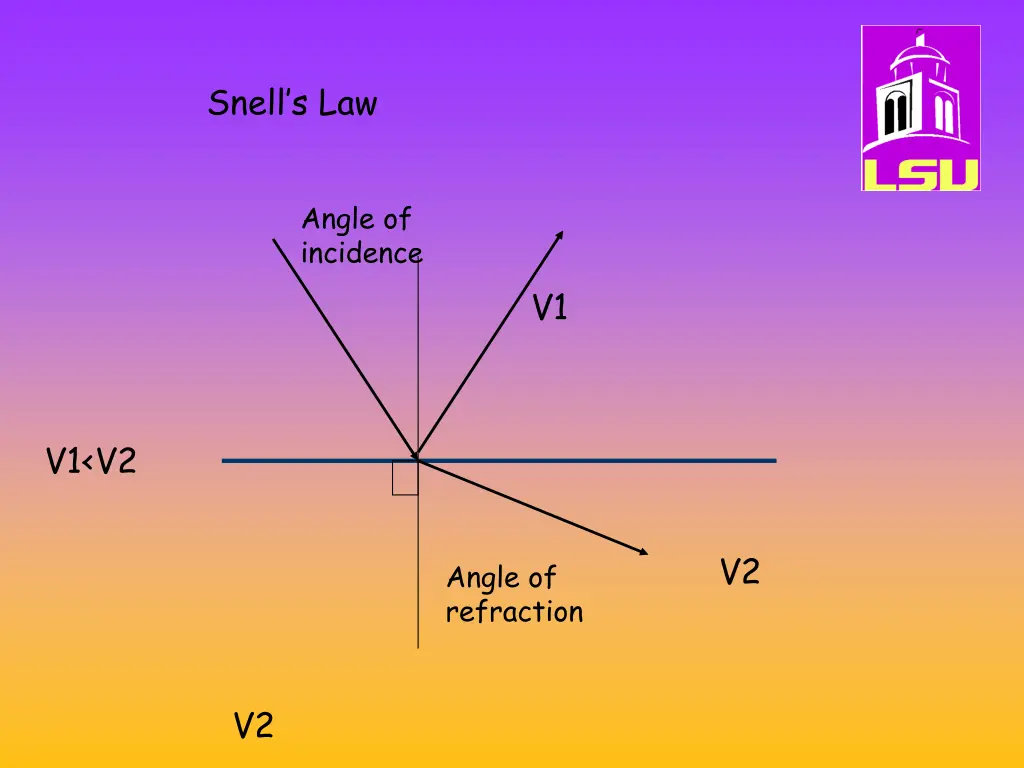 snell s law