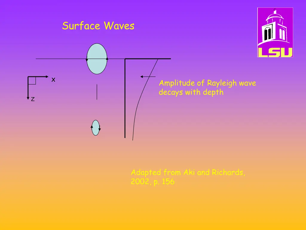 surface waves 1