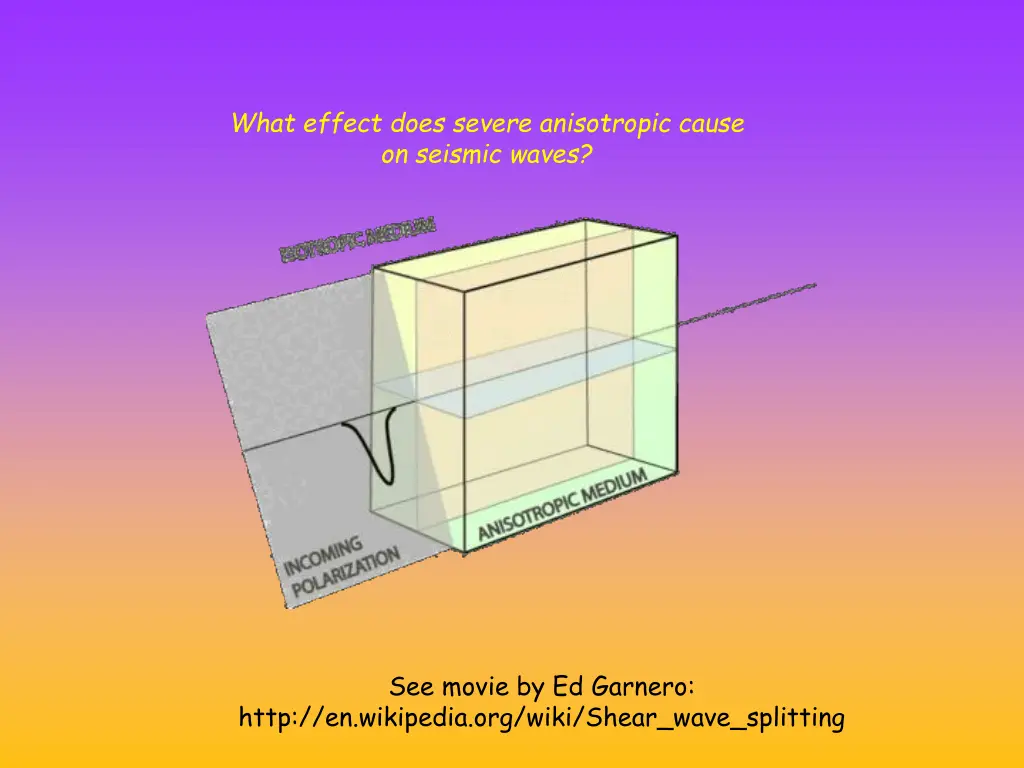 what effect does severe anisotropic cause