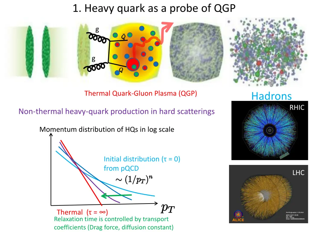 1 heavy quark as a probe of qgp