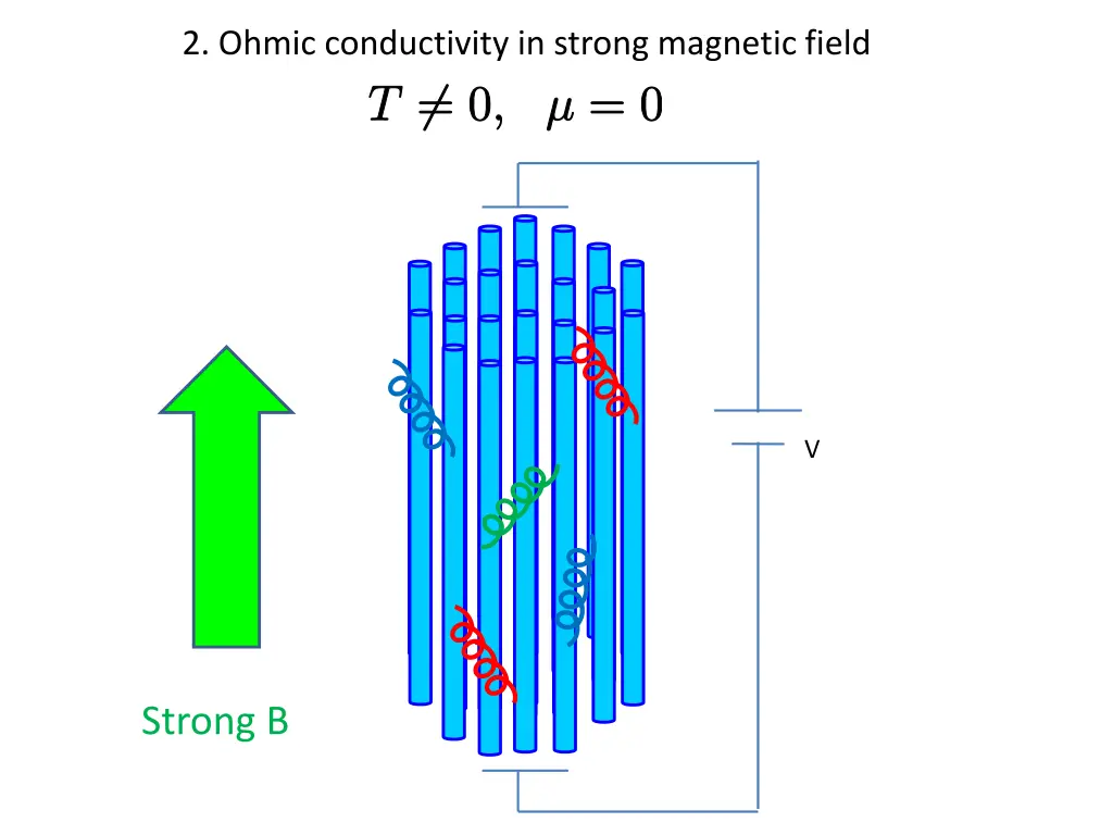 2 ohmic conductivity in strong magnetic field
