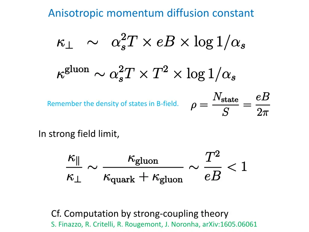 anisotropic momentum diffusion constant