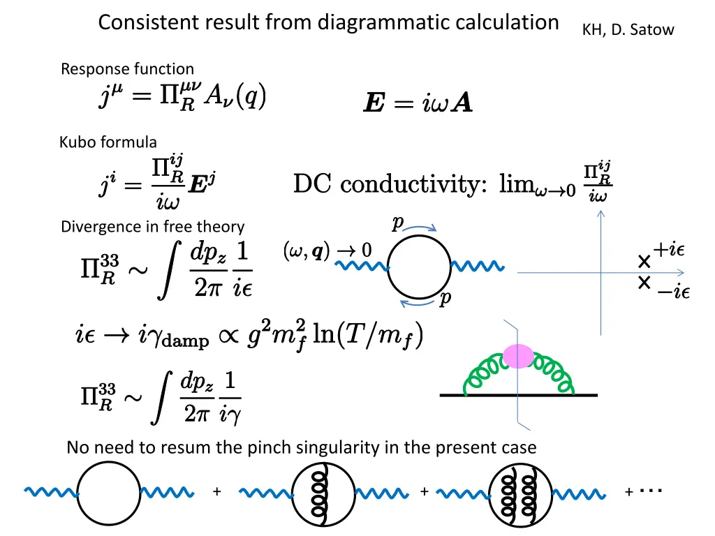 consistent result from diagrammatic calculation
