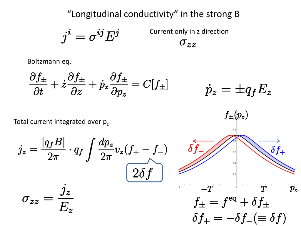 longitudinal conductivity in the strong b