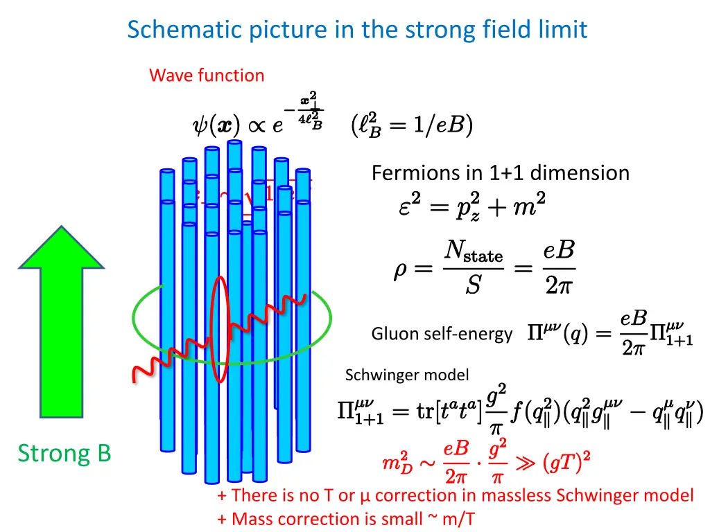 schematic picture in the strong field limit