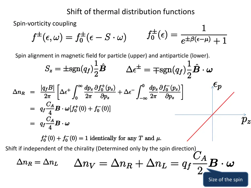shift of thermal distribution functions