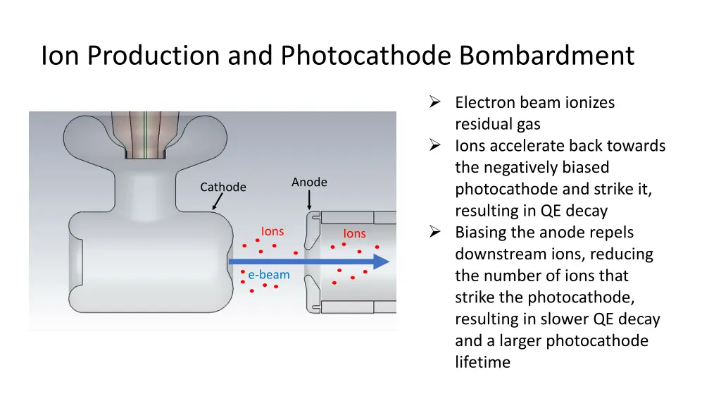 ion production and photocathode bombardment
