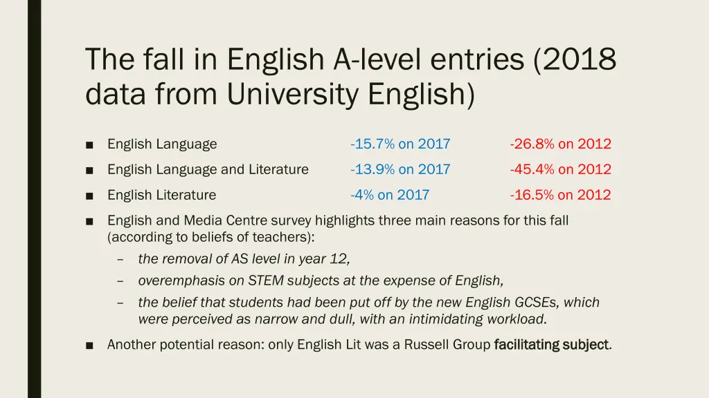 the fall in english a level entries 2018 data