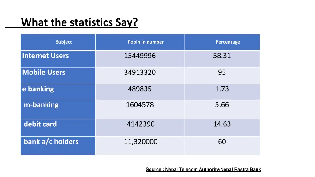what the statistics say