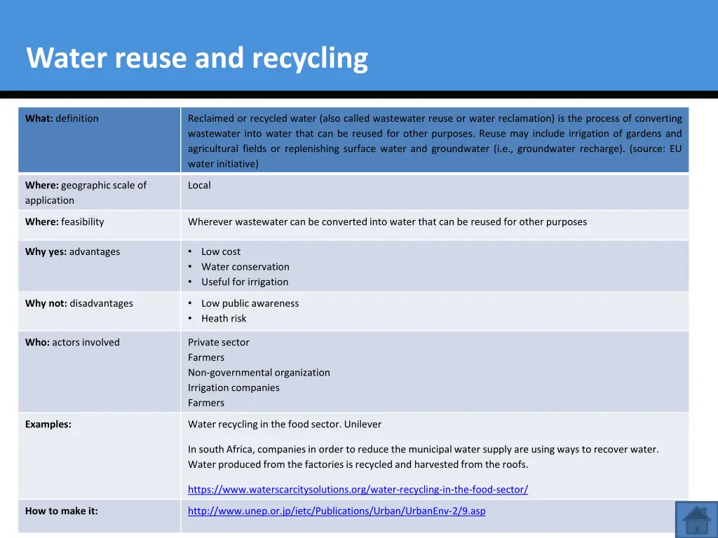 water reuse and recycling
