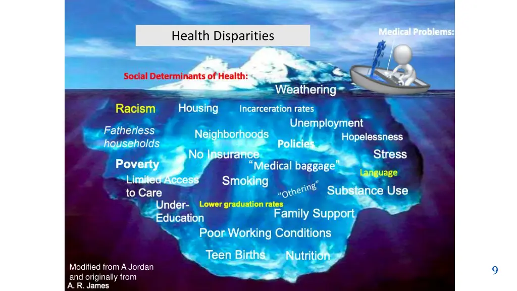 health disparities