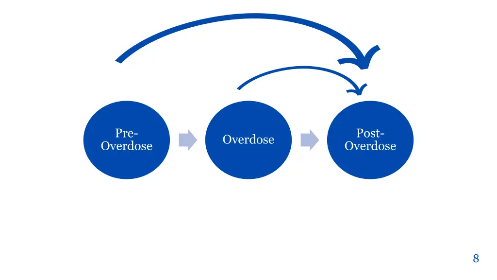 slide8