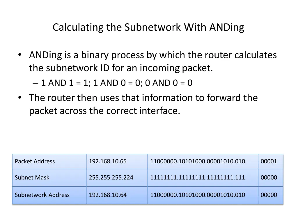 calculating the subnetwork with anding