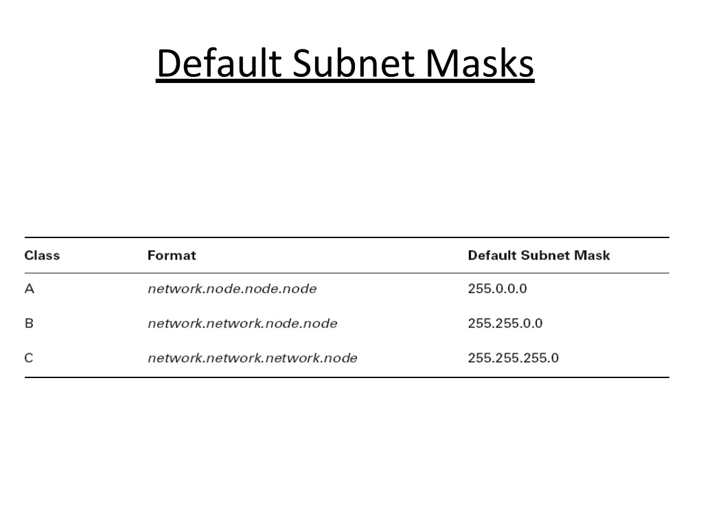 default subnet masks