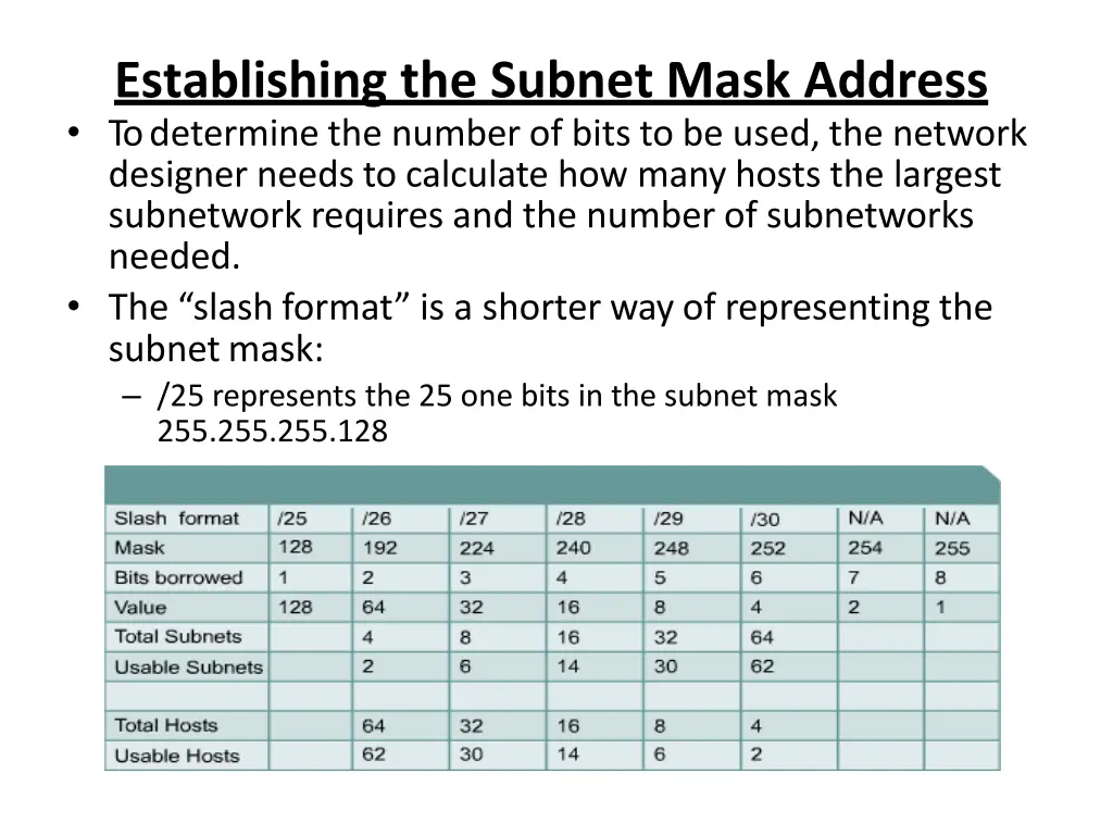 establishing the subnet mask address to determine