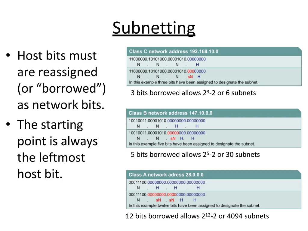 subnetting