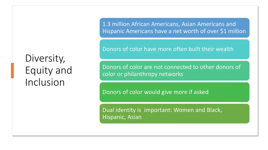 1 3 million african americans asian americans