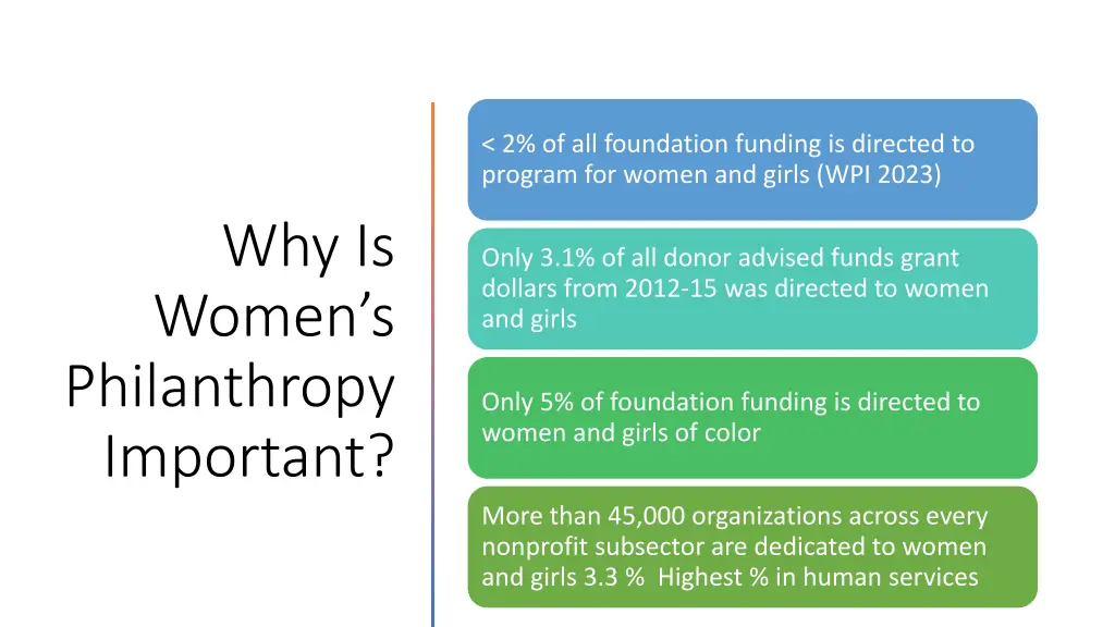 2 of all foundation funding is directed