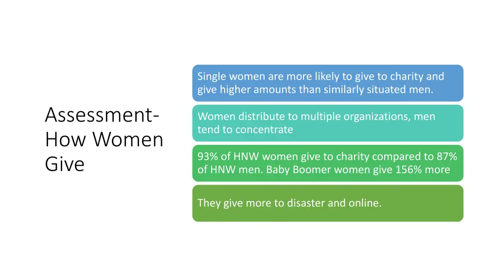 single women are more likely to give to charity