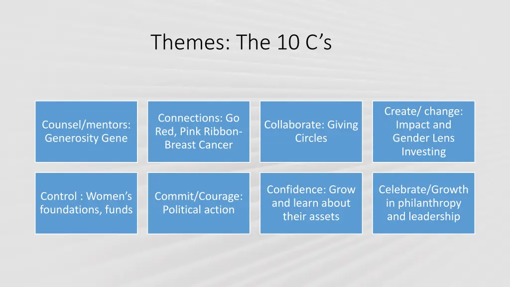themes the 10 c s