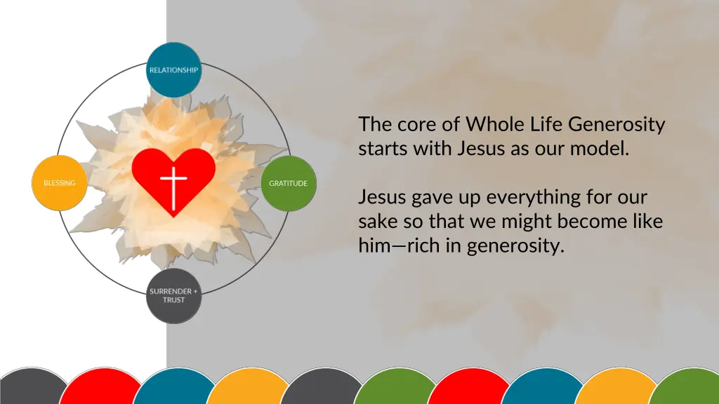 the core of whole life generosity starts with