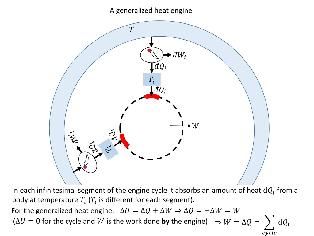 a generalized heat engine 3