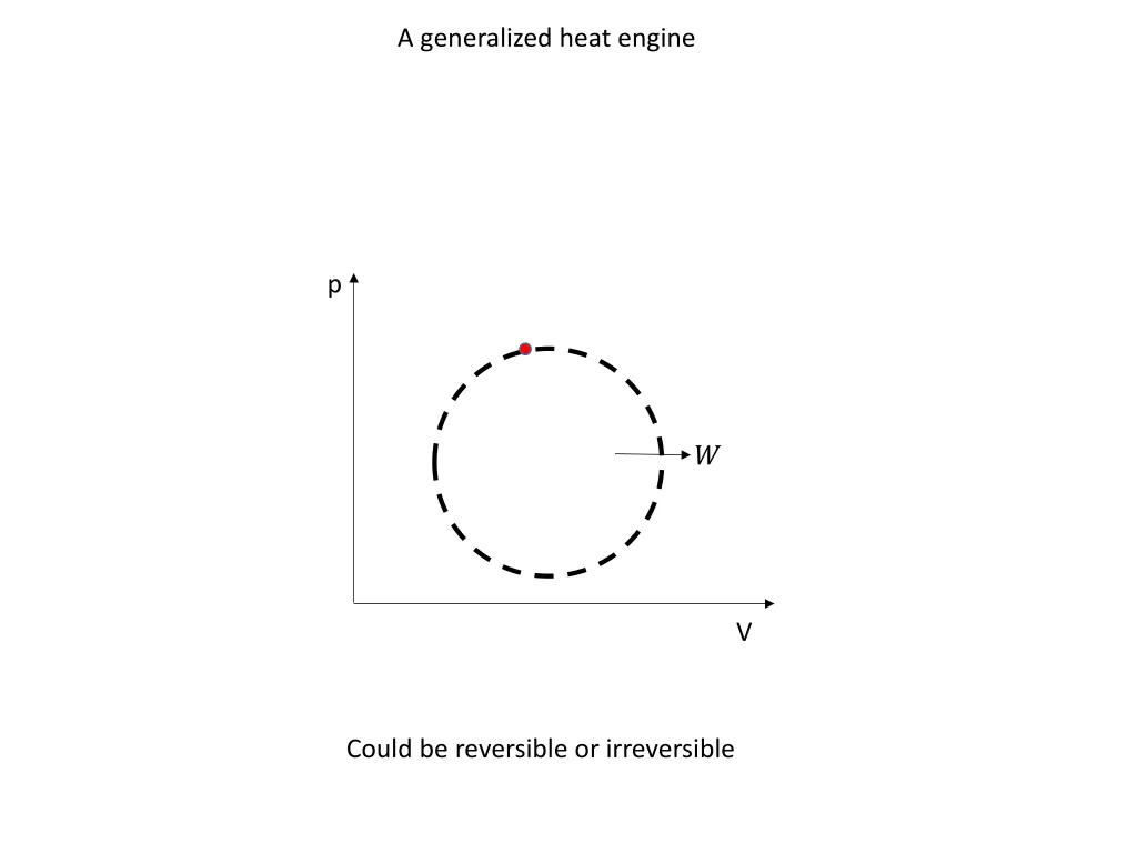 a generalized heat engine