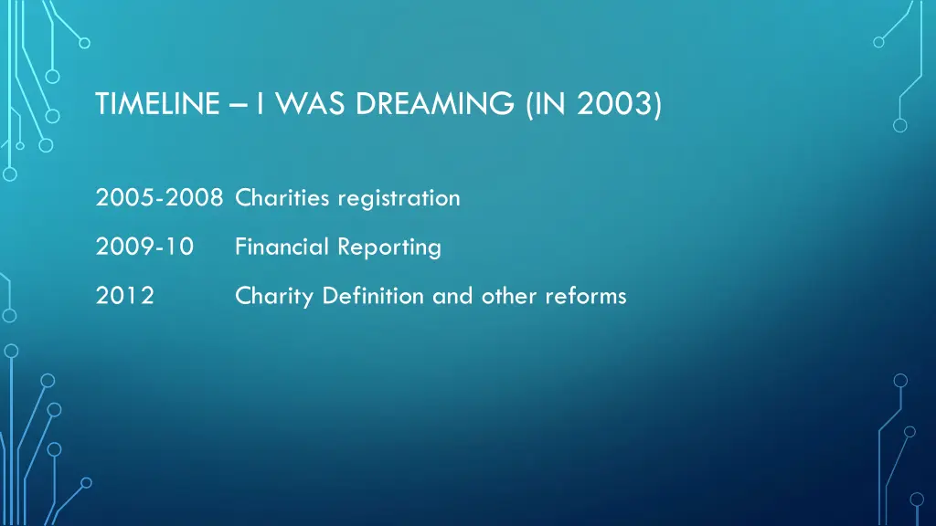 timeline i was dreaming in 2003