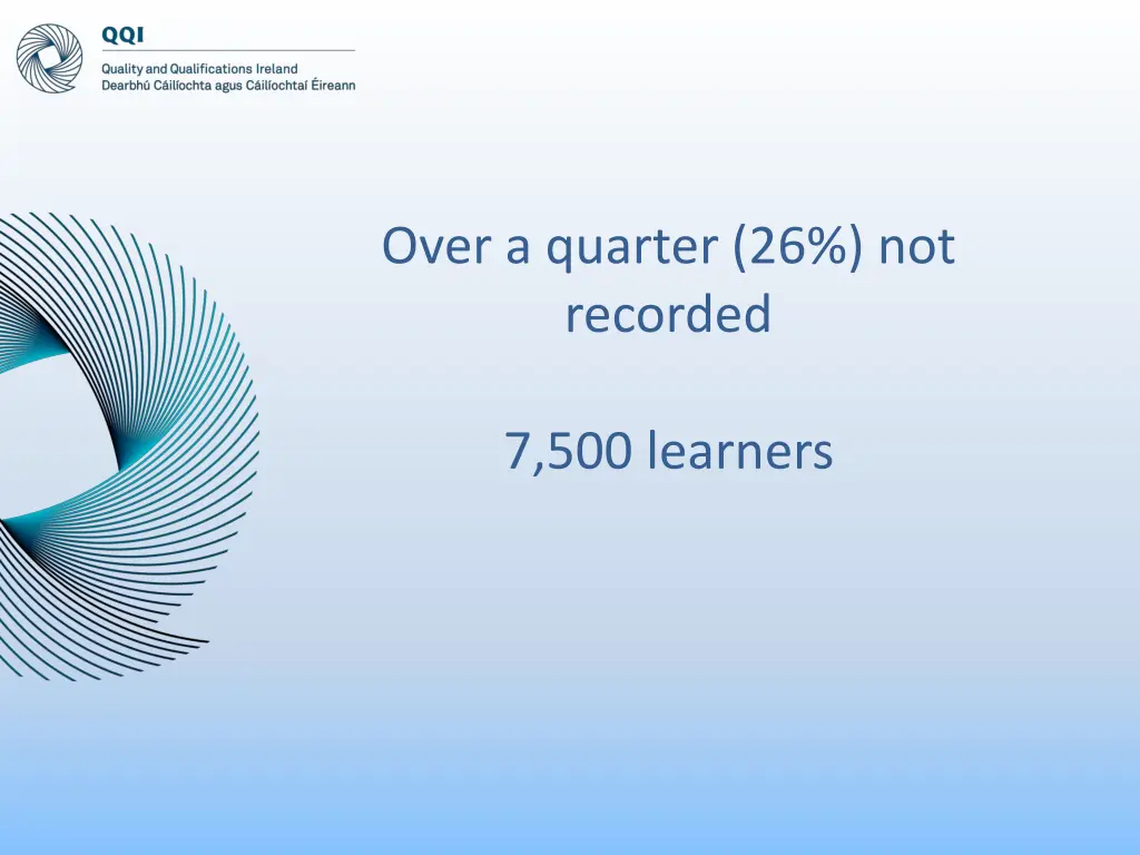 over a quarter 26 not recorded