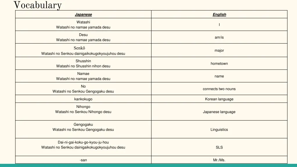 vocabulary