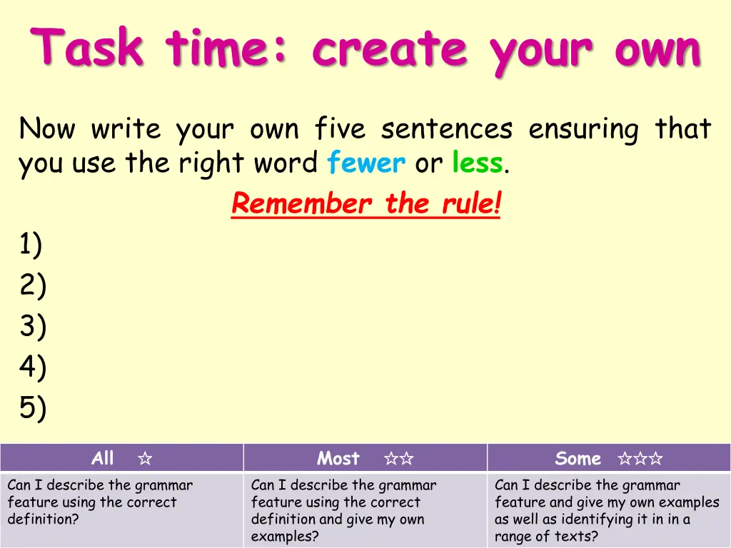 task time create your own
