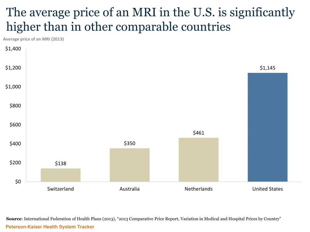 the average price