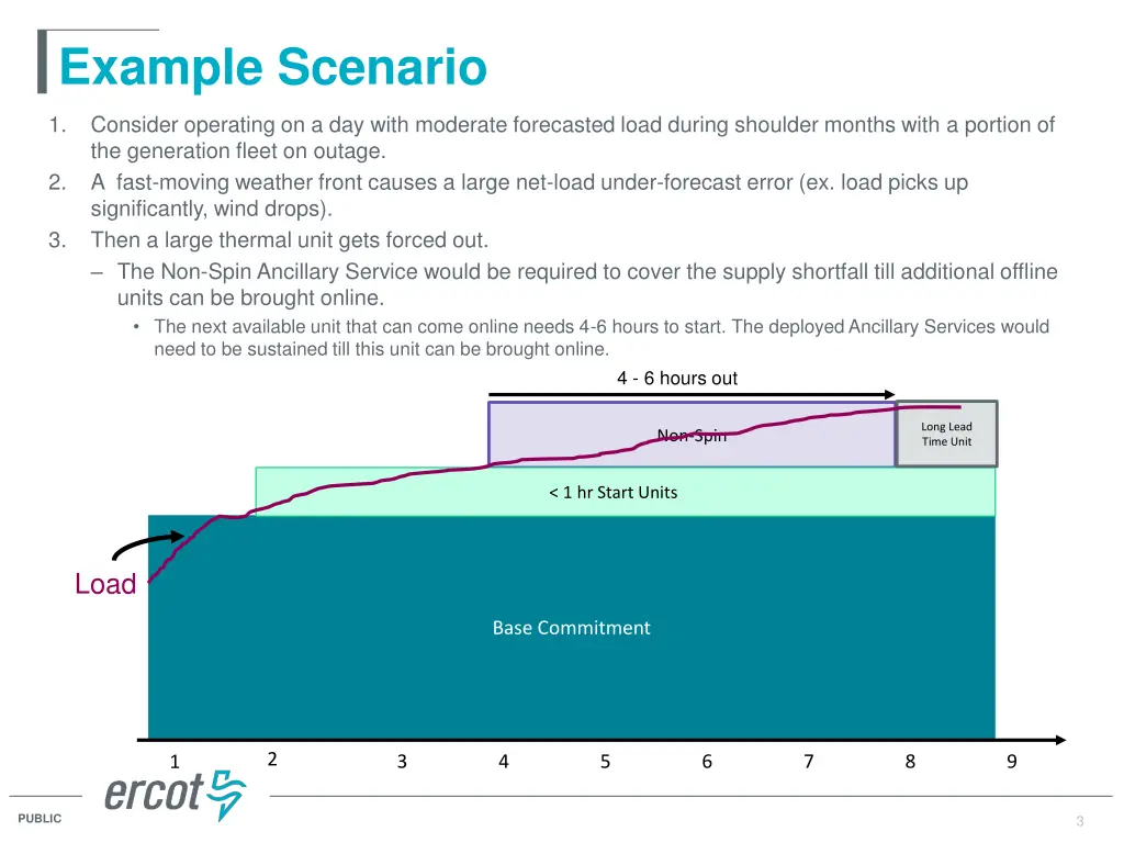 example scenario