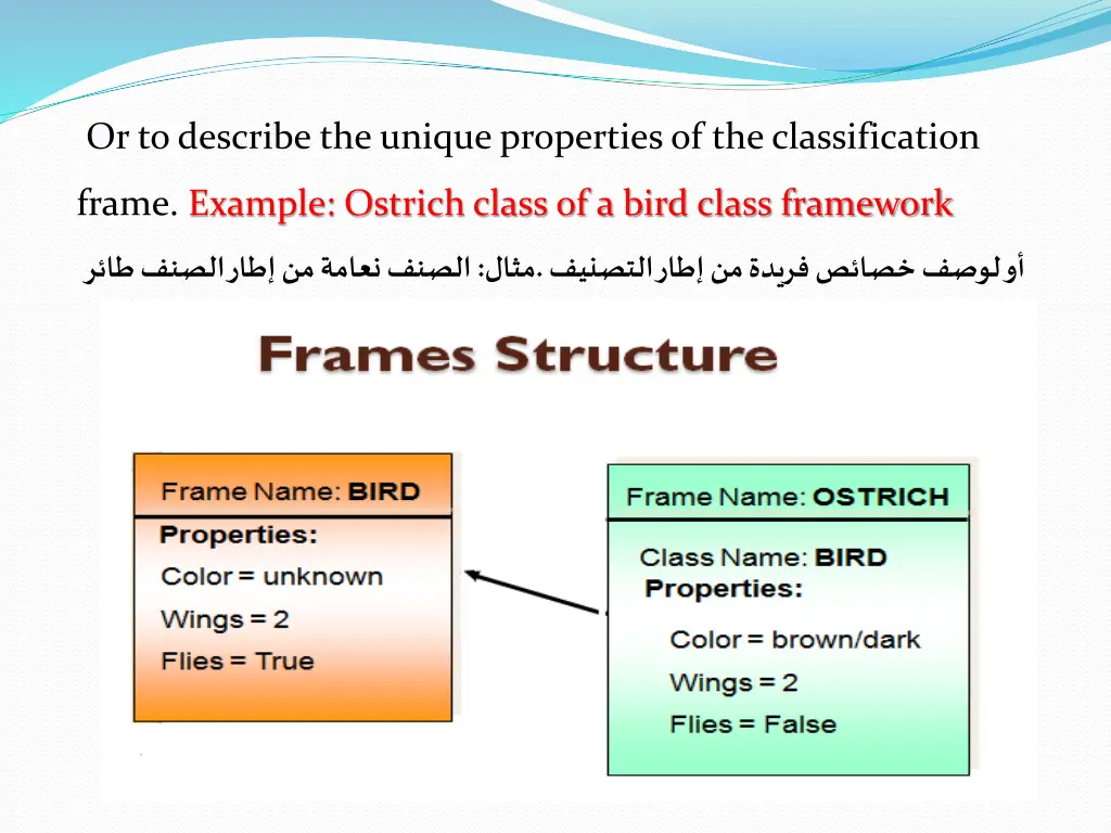 or to describe the unique properties