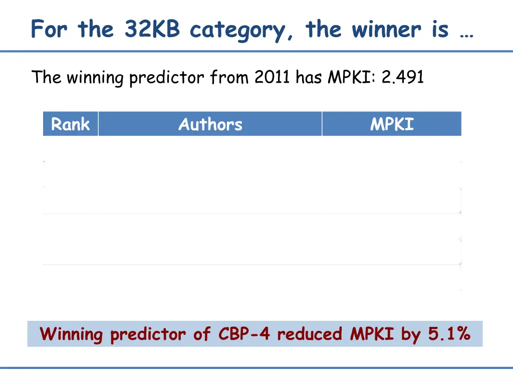 for the 32kb category the winner is