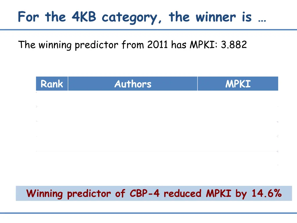 for the 4kb category the winner is