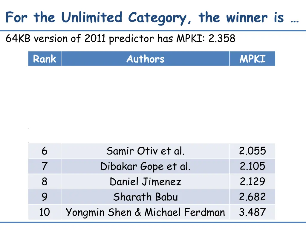 for the unlimited category the winner is 64kb