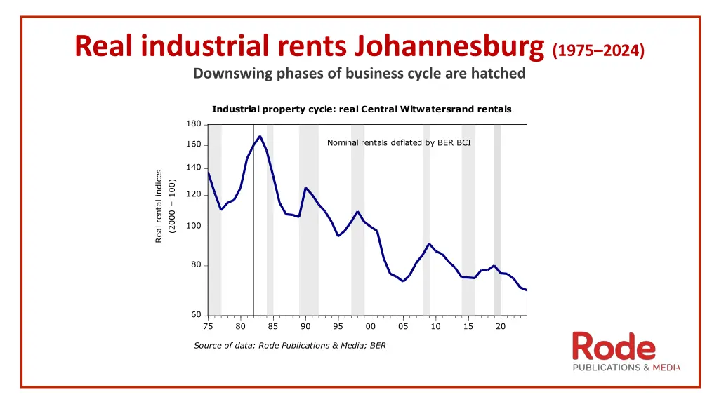 real industrial rents johannesburg 1975 2024