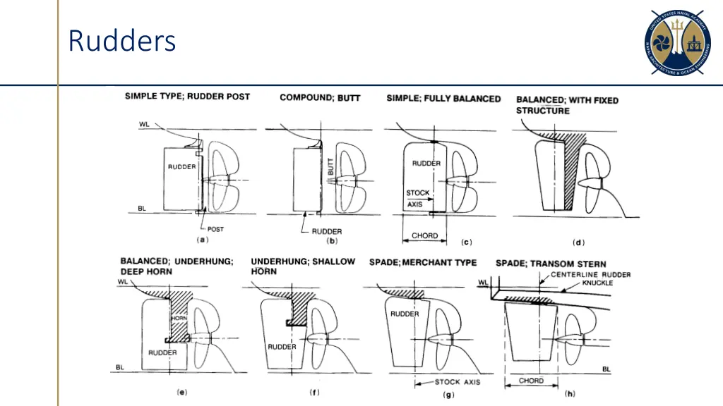 rudders