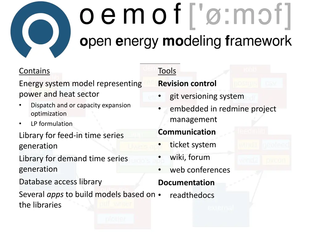 contains energy system model representing power