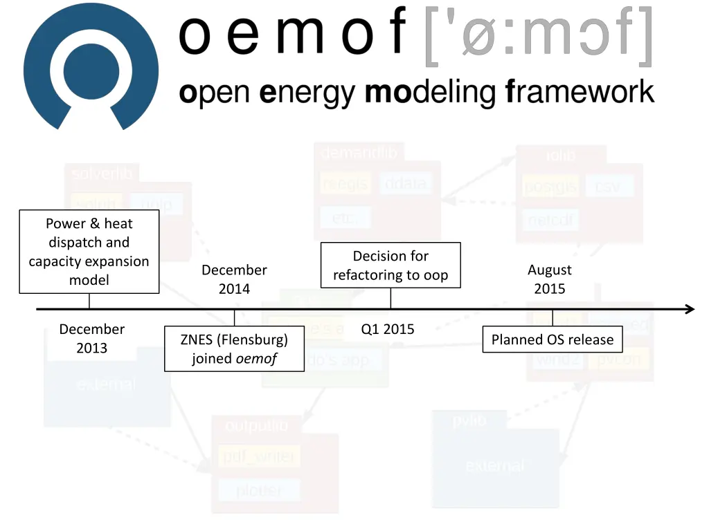 power heat dispatch and capacity expansion model