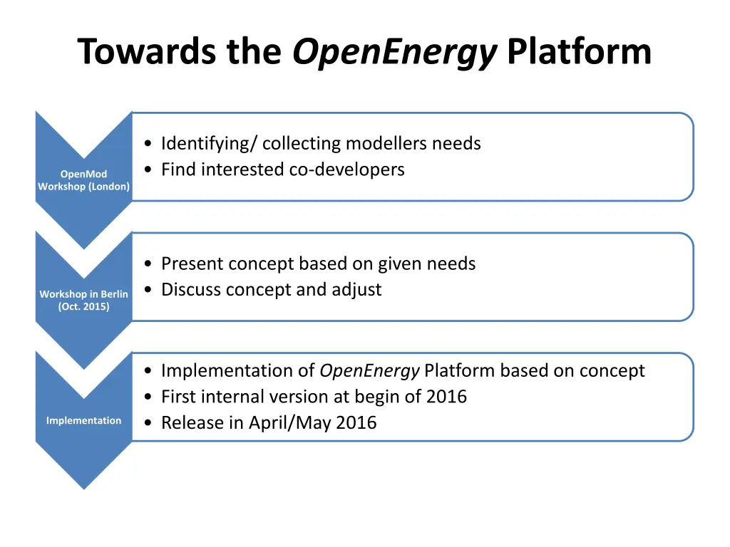 towards the openenergy platform
