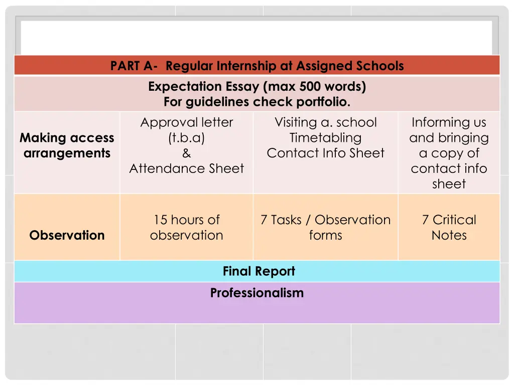 part a regular internship at assigned schools