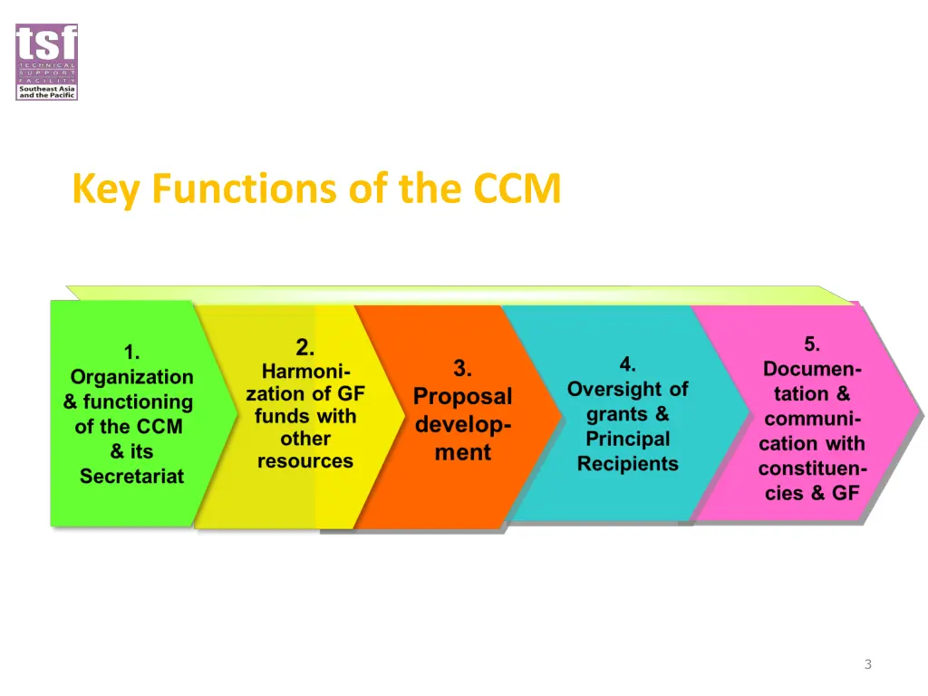 key functions of the ccm