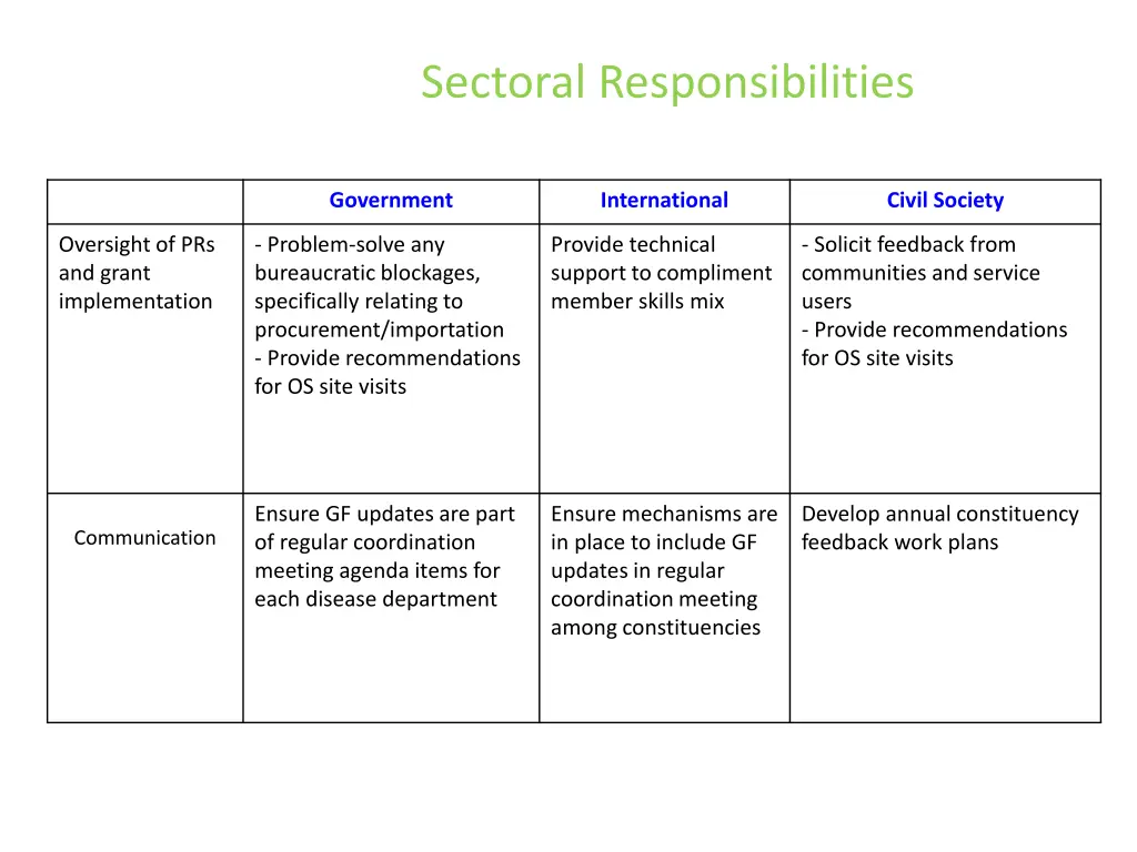 sectoral responsibilities 1