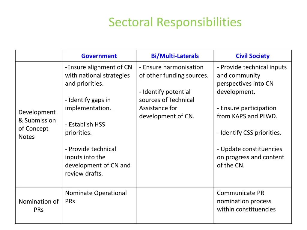 sectoral responsibilities